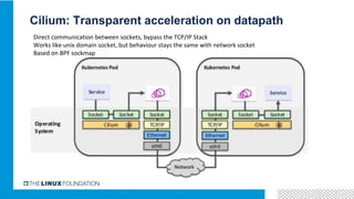Cilium: Transparent acceleration on datapath
Direct communication between sockets, bypass the TCP/IP Stack
Works like unix domain socket, but behaviour stays the same with network socket
Based on BPF sockmap
 