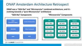 2
ONAP Amsterdam Architecture Retrospect
A&AI/ESR
DCAE
Correlation Engine
Policy Framework
Service Orchestration
SDNC APPC
“SOA like” Components
VFC
VFC -MS1
VFC -MS2
VFC -MS3
VFC -MSN
Multi-Cloud
MC-MS1
MC-MS2
MC-MS3
MC-MSN
Holmes
HM-MS1
HM-MS2
HM-MS3
HM-MSN
“Microservice” Components
ONAP was a “SOA like” and “Microservice” combined architecture, and it's
evolving towards a “pure Microservice” architecture
 