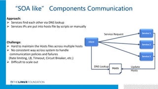 3
“SOA like” Components Communication
Approach:
 Services find each other via DNS lookup
 Services IPs are put into hosts file by scripts or manually
Challenge:
 Hard to maintain the Hosts files across multiple hosts
 No consistent way across system to handle
communication policies and failures
(Rate limiting, LB, Timeout, Circuit Breaker, etc.)
 Difficult to scale out
Client
DNS Lookup
Service 1
Service 2
Service 3
Update
Hosts
Hosts
Service Request
 