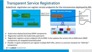 5
Transparent Service Registration
 Kubernetes deploy/start/stop ONAP components.
 Registrator watches the kubernetes pod event .
 Registrator registers service endpoint info to MSB. It also updates the service info to MSB when ONAP
components are stopped/restarted/scaled.
 Flexible: A signle component can register multiple REST APIs, which is a common situation for “SOA like”
components
MSB
MSB
Discovery
External service Internal service
External Gateway Internal Gateway
Registry
ONAP Operations Manager
ONAP
A&AI
Kube2msb registrator
Pod Even (Start, Stop etc.)
Policy
SDC
SO
VF-CVF-C
Register Service
Update Service
k8s
deployment
specs
(annotation)
Kube2msb registrator can register service endpoints for the microservices deployed by K8s
 