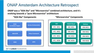 2
ONAP Amsterdam Architecture Retrospect
A&AI/ESR
DCAE
Correlation Engine
Policy Framework
Service Orchestration
SDNC APPC...