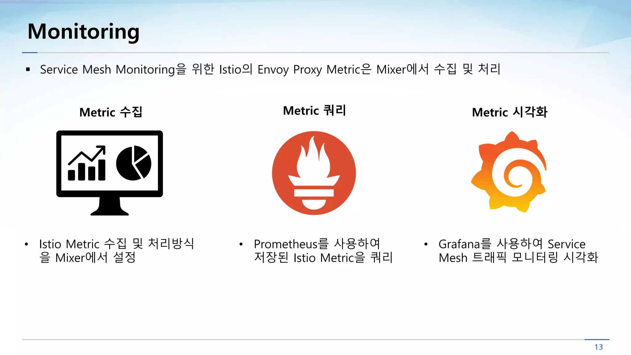 Monitoring
Metric 쿼리Metric 수집 Metric 시각화
• Grafana를 사용하여 Service
Mesh 트래픽 모니터링 시각화
• Istio Metric 수집 및 처리방식
을 Mixer에서 설정
• Prometheus를 사용하여
저장된 Istio Metric을 쿼리
§ Service Mesh Monitoring을 위한 Istio의 Envoy Proxy Metric은 Mixer에서 수집 및 처리
 