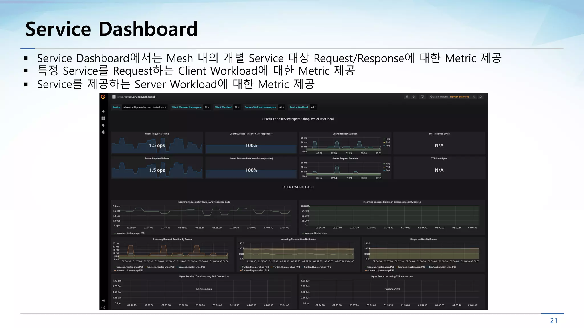 Service Dashboard
§ Service Dashboard에서는 Mesh 내의 개별 Service 대상 Request/Response에 대한 Metric 제공
§ 특정 Service를 Request하는 Client Workload에 대한 Metric 제공
§ Service를 제공하는 Server Workload에 대한 Metric 제공
 