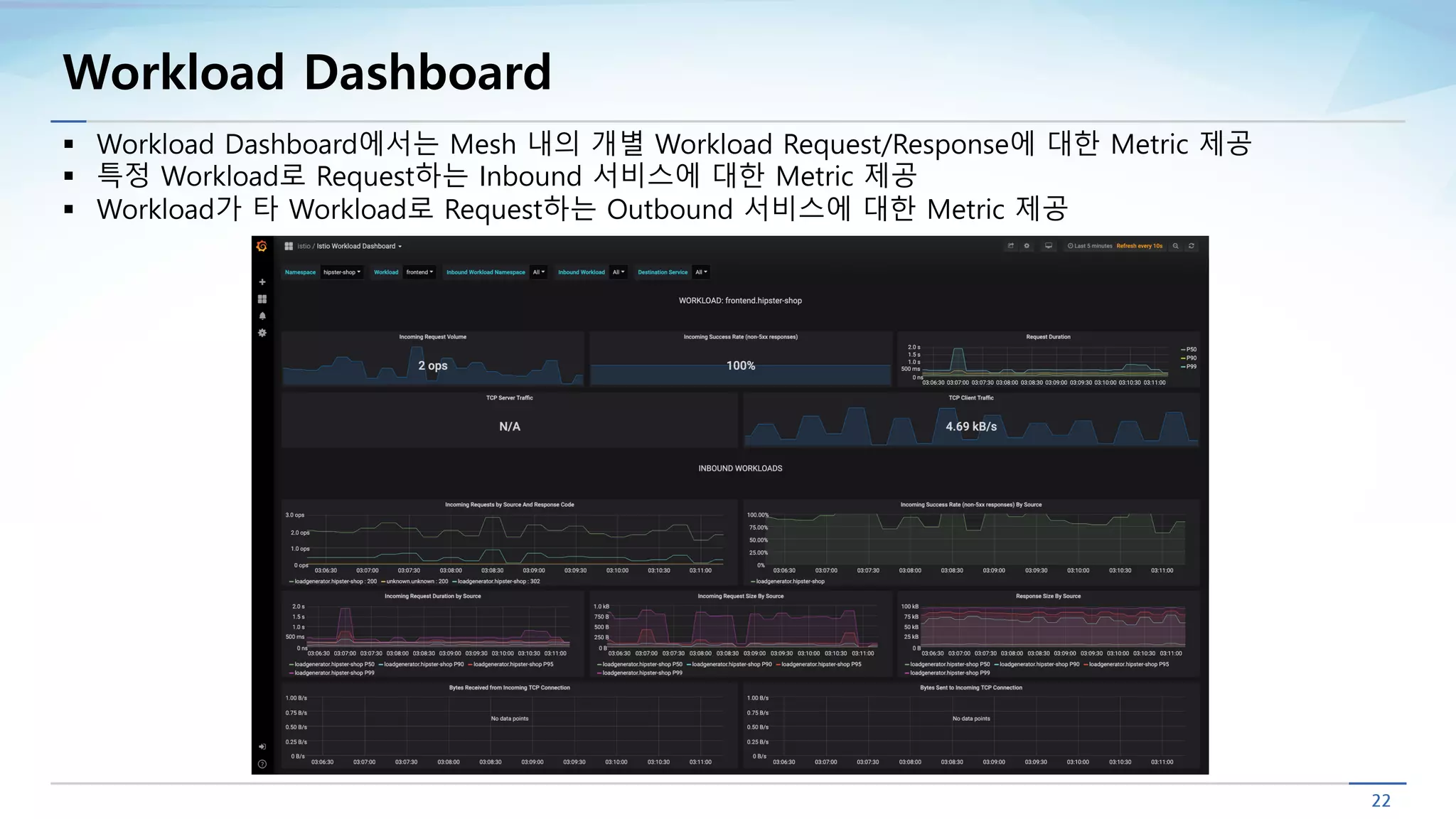 Workload Dashboard
§ Workload Dashboard에서는 Mesh 내의 개별 Workload Request/Response에 대한 Metric 제공
§ 특정 Workload로 Request하는 Inbound 서비스에 대한 Metric 제공
§ Workload가 타 Workload로 Request하는 Outbound 서비스에 대한 Metric 제공
 