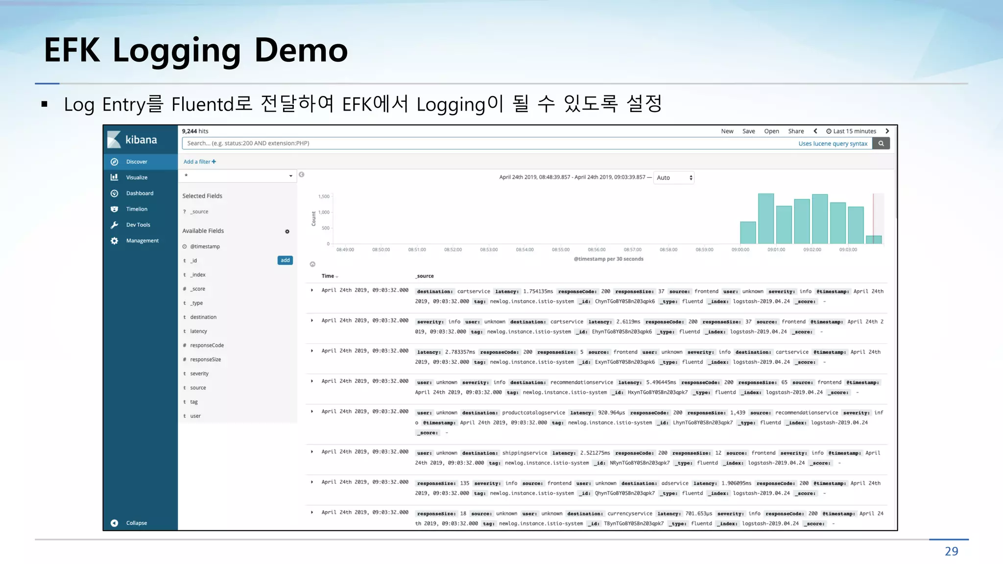 EFK Logging Demo
§ Log Entry를 Fluentd로 전달하여 EFK에서 Logging이 될 수 있도록 설정
 