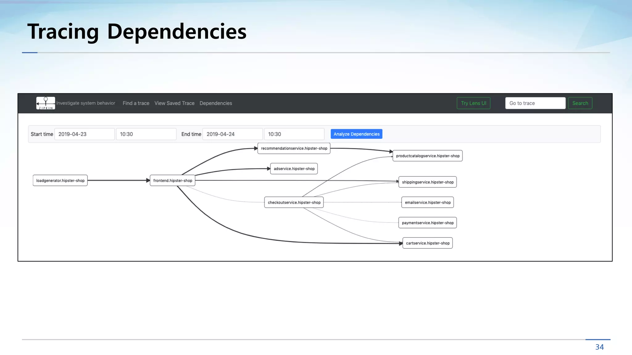 Tracing Dependencies
 