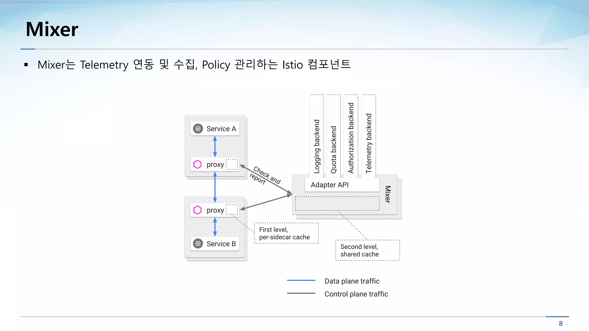 Mixer
§ Mixer는 Telemetry 연동 및 수집, Policy 관리하는 Istio 컴포넌트
 