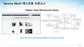 Service mesh(istio) monitoring | PDF