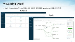 Visualizing (Kiali)
Dashboard
§ Kiali는 Service Mesh 및 Istio 컴포넌트의 트래픽 데이터들을 Visualizing(시각화)하여 제공
Graph
 