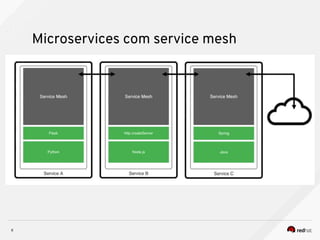 Introdução a Service Mesh com Istio | PDF