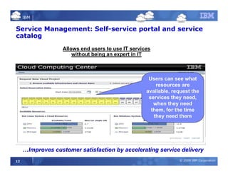 Cloud Computing and ROI | PDF
