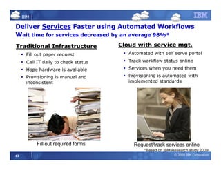 Cloud Computing and ROI | PDF