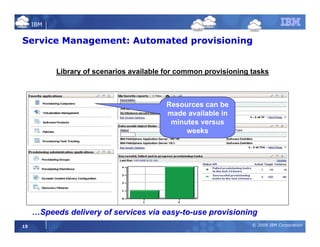 Cloud Computing and ROI | PDF