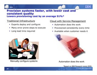 Cloud Computing and ROI | PDF