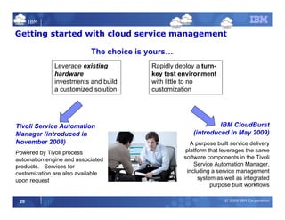 Cloud Computing and ROI | PDF
