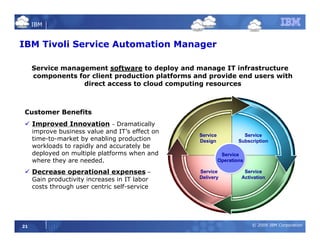 Cloud Computing and ROI | PDF