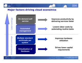 Cloud Computing and ROI | PDF