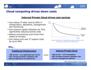 Cloud Computing and ROI | PDF
