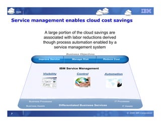 Cloud Computing and ROI | PDF