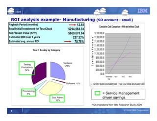 Cloud Computing and ROI | PDF