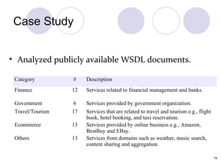 Case Study


• Analyzed publicly available WSDL documents.

 Category         #    Description
 Finance          12   Services related to financial management and banks.

 Government        6   Services provided by government organization.
 Travel/Tourism   17   Services that are related to travel and tourism e.g., flight
                       book, hotel booking, and taxi reservation.
 Ecommerce        13   Services provided by online business e.g., Amazon,
                       BestBuy and EBay.
 Others           13   Services from domains such as weather, music search,
                       content sharing and aggregation.

                                                                                      19
 