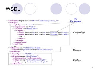 WSDL
           I/O
       Parameters




                    7
 