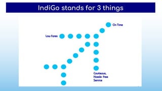 Indigo - Service Marketing (Study)
