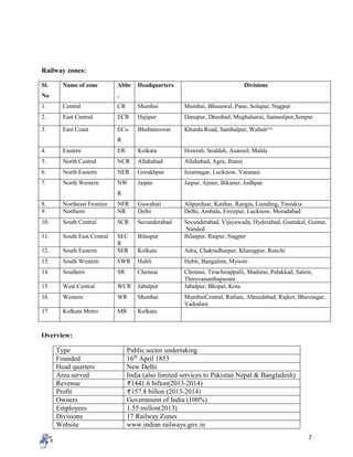 7
Railway zones:
Sl.
No
Name of zone Abbr
.
Headquarters Divisions
1. Central CR Mumbai Mumbai, Bhusawal, Pune, Solapur, Nagpur
2. East Central ECR Hajipur Danapur, Dhanbad, Mughalsarai, Samastipur,Sonpur
3. East Coast ECo
R
Bhubaneswar Khurda Road, Sambalpur, Waltair[10]
4. Eastern ER Kolkata Howrah, Sealdah, Asansol, Malda
5. North Central NCR Allahabad Allahabad, Agra, Jhansi
6. North Eastern NER Gorakhpur Izzatnagar, Lucknow, Varanasi
7. North Western NW
R
Jaipur Jaipur, Ajmer, Bikaner, Jodhpur
8. Northeast Frontier NFR Guwahati Alipurduar, Katihar, Rangia, Lumding, Tinsukia
9. Northern NR Delhi Delhi, Ambala, Firozpur, Lucknow, Moradabad
10. South Central SCR Secunderabad Secunderabad, Vijayawada, Hyderabad, Guntakal, Guntur,
Nanded
11. South East Central SEC
R
Bilaspur Bilaspur, Raipur, Nagpur
12. South Eastern SER Kolkata Adra, Chakradharpur, Kharagpur, Ranchi
13. South Western SWR Hubli Hubli, Bangalore, Mysore
14. Southern SR Chennai Chennai, Tiruchirappalli, Madurai, Palakkad, Salem,
Thiruvananthapuram
15. West Central WCR Jabalpur Jabalpur, Bhopal, Kota
16. Western WR Mumbai MumbaiCentral, Ratlam, Ahmedabad, Rajkot, Bhavnagar,
Vadodara
17. Kolkata Metro MR Kolkata
Overview:
Type Public sector undertaking
Founded 16th
April 1853
Head quarters New Delhi
Area served India (also limited services to Pakistan Nepal & Bangladesh)
Revenue 1441.6 billon(2013-2014)
Profit 157.8 billon (2013-2014)
Owners Government of India (100%)
Employees 1.55 millon(2013)
Divisions 17 Railway Zones
Website www.indian railways.gov.in
 