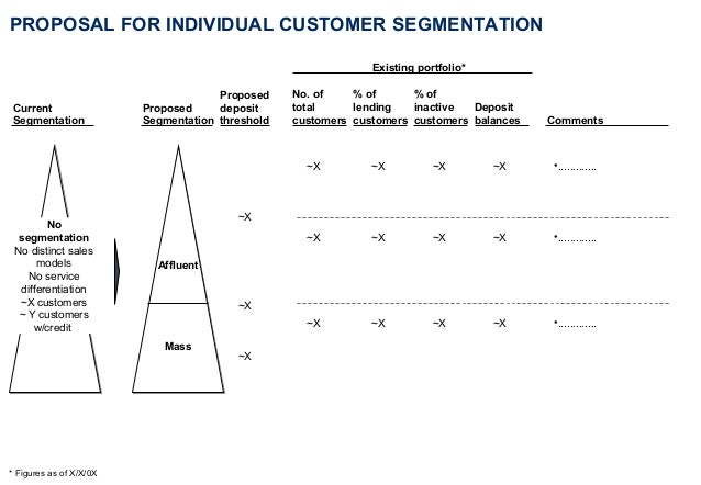 service model template