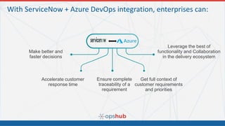How to Integrate ServiceNow with Azure DevOps | PPTX