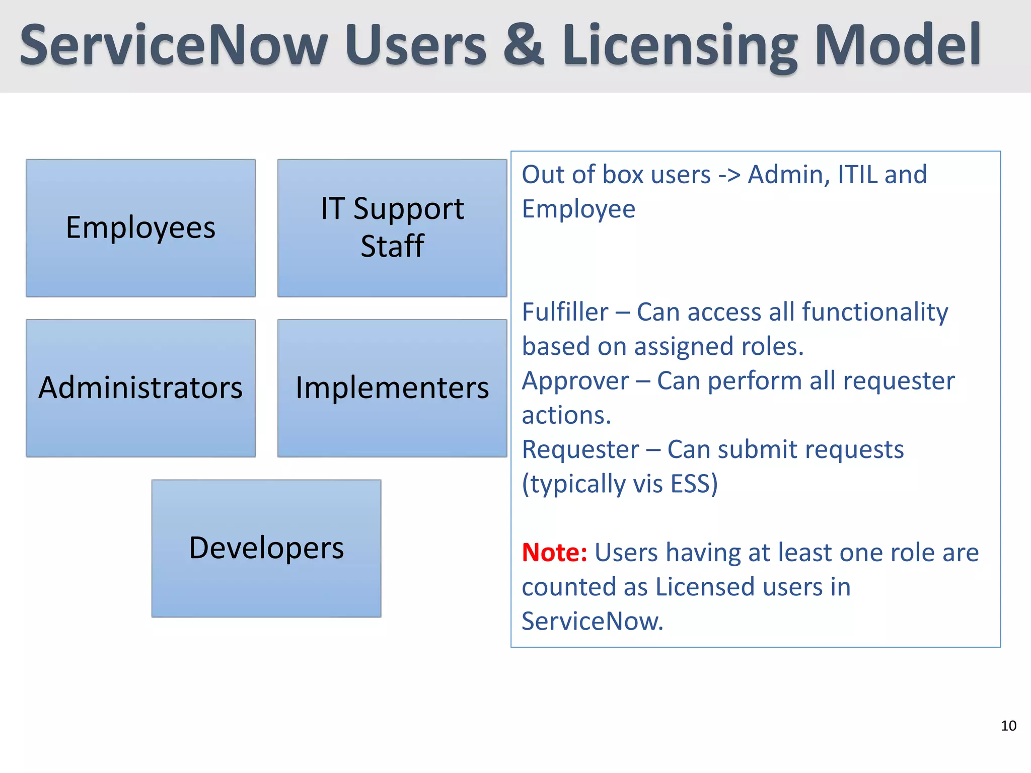 ServiceNow - Introduction.pptx