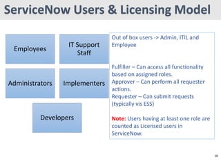 ServiceNow - Introduction.pptx