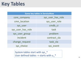 ServiceNow - Introduction.pptx
