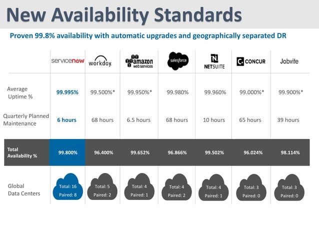 ServiceNow - Introduction.pptx | Cloud Computing | Internet