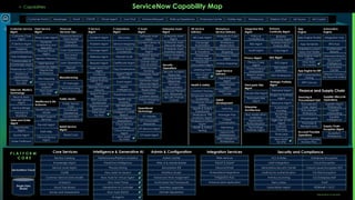 ServiceNow Capability latest Map_Oct2024.pptx