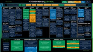ServiceNow Capability latest Map_Oct2024.pptx