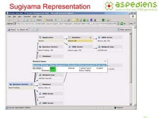 Sugiyama Representation 