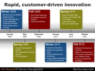 • Pivot Table Reporting
• Knowledge Centered
Support
• Graphical timelines
Fall 2009
Rapid, customer-driven innovation
January
2009
October
2010
• Service Portfolio Mgt
• Project and Portfolio Mgt
• IT Cost Mgt
• Field Service Mgt
• HR and Facilities Mgt
Spring 2010
September
2009
May
2009
January
2010
June
2010
Winter 2009
• Service-now.com Mobile
• Global Search
• Project Management
• Cross-application
Graphical Workflow
• Home Page Layout
Controls
• Content Management
System
• ITIL-based Best Practices
plug-ins
• CIO dashboard
Spring 2009
• Powerful email client
• Self-service password
reset
• Instance performance
monitoring
• Track mobile workstations
in DHCP environments
Winter 2010
• Software Development
Lifecycle
• Sales Force Automation
• IT Process Orchestration
(incl VMWare Pack)
• Content management
templates
Fall 2010
 