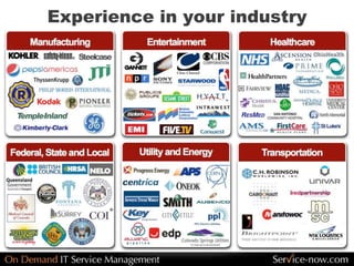 Experience in your industry
 