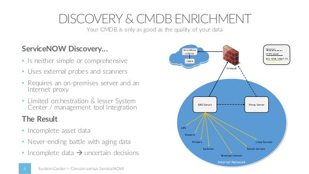 CIS-Discovery Prüfungs