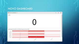 Servicenow Queue Dashboard Service now dashboards | PDF