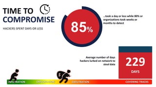 © 2016 ServiceNow All Rights Reserved 13INFILTRATION EXPLOITATION EXFILTRATION COVERING TRACKS
 