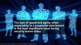 © 2016 ServiceNow All Rights Reserved 14
The lack of speed and agility when
responding to a suspected data breach
is the most significant issue facing
security teams today.
Source: Forrester’s “Rules of Engagement: A Call to Action to Automate Breach Response” report.
 