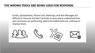 © 2016 ServiceNow All Rights Reserved 17
Emails, Spreadsheets, Phone Calls, Meetings, and Text Messages are
difficult to measure and don’t provide an easy way to understand how
your processes are performing, where the bottlenecks are, and how to
improve them.
THE WRONG TOOLS ARE BEING USED FOR RESPONSE
 