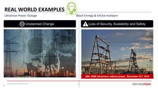 © 2016 ServiceNow All Rights Reserved 22
 