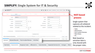 © 2016 ServiceNow All Rights Reserved 26
SIMPLIFY: Single System for IT & Security
Single system that
captures all collateral
related to the incident.
• Tasks
• Attachments
• Post Incident Reviews
• Work Notes
• etc.
NIST-based
process
Role based so
sensitive data is
only shared with
the proper roles.
 