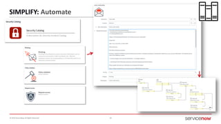 © 2016 ServiceNow All Rights Reserved 29
SIMPLIFY: Automate
 