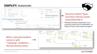 © 2016 ServiceNow All Rights Reserved 30
SIMPLIFY: Automate
Security Incident Types
can have a Service Levels
associated with it
When a Security Incident
comes in with
“matching” conditions…
the SLA process starts.
• Workflow facilitates collaboration and a
consistent process that all stakeholders can
follow and use to track response progress.
 