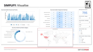© 2016 ServiceNow All Rights Reserved 31
SIMPLIFY: Visualize
 