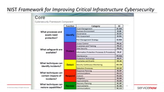 © 2016 ServiceNow All Rights Reserved 9
NIST Framework for Improving Critical Infrastructure Cybersecurity
 